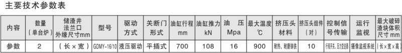 GDMY-16 10液壓關斷門