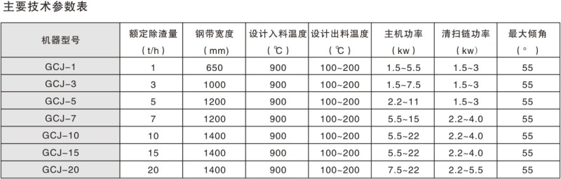 GCJ系列鋼帶式除渣機