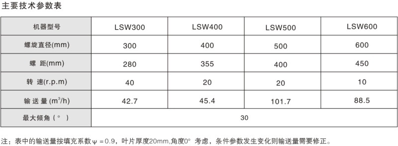 LSW系列無軸螺旋輸送機