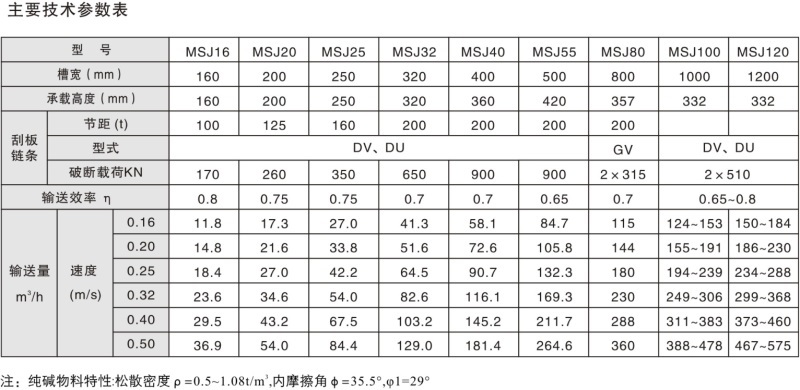 GSZ系列刮板輸送機