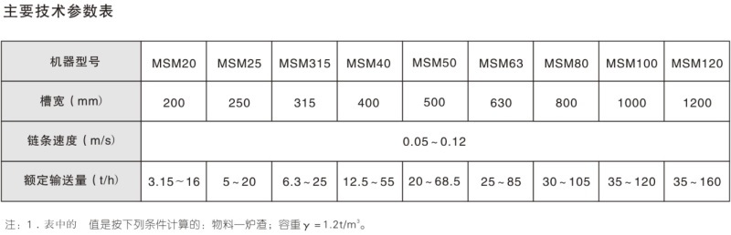 MSM系列耐磨埋刮板輸送機